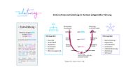 Entwicklung-FK_1